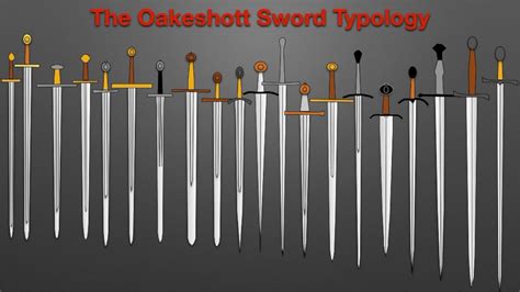 Oakeshott's Typology of the Medieval Sword 